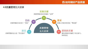 佛山工廠管理培訓(xùn)課程 質(zhì)量意識(shí)培訓(xùn)與企業(yè)咨詢的融合之道