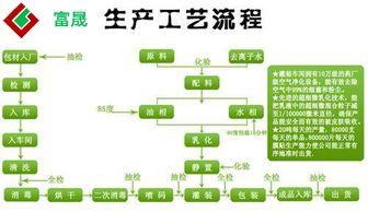 減少化妝品過敏糾紛 加工廠與用戶的責(zé)任與對(duì)策
