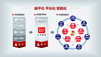 震坤行 以開放共享理念，打造一站式工業用品超市與企業管理咨詢新生態
