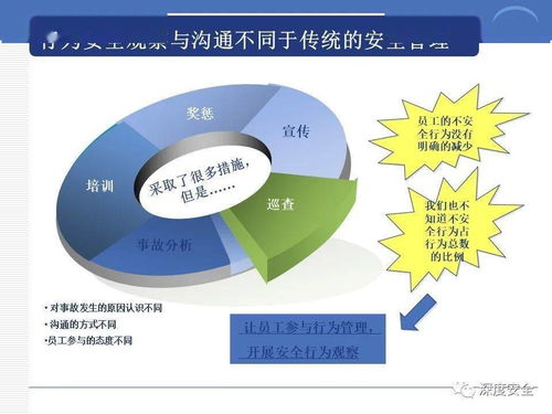 跨國(guó)公司安全管理文化的數(shù)字密碼 文化創(chuàng)意內(nèi)容在服務(wù)應(yīng)用中的實(shí)踐與分享