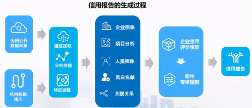 數(shù)字信用賦能多元場(chǎng)景 公共資源交易、金融服務(wù)與文創(chuàng)產(chǎn)業(yè)的革新實(shí)踐